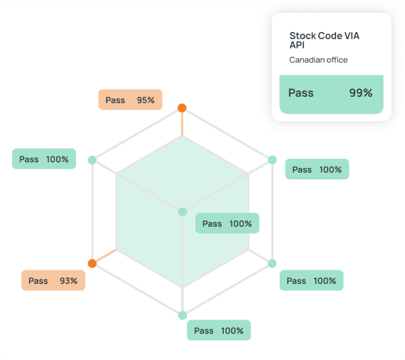 Application-proofing