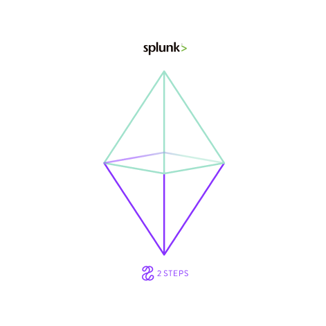 2Steps & Splunk for Azure Virtual Desktop monitoring